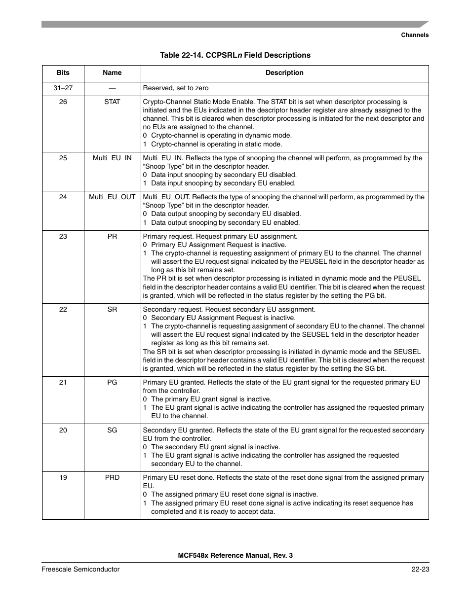 Freescale Semiconductor MCF5480 User Manual | Page 625 / 1032