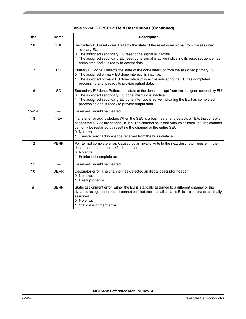 Freescale Semiconductor MCF5480 User Manual | Page 626 / 1032