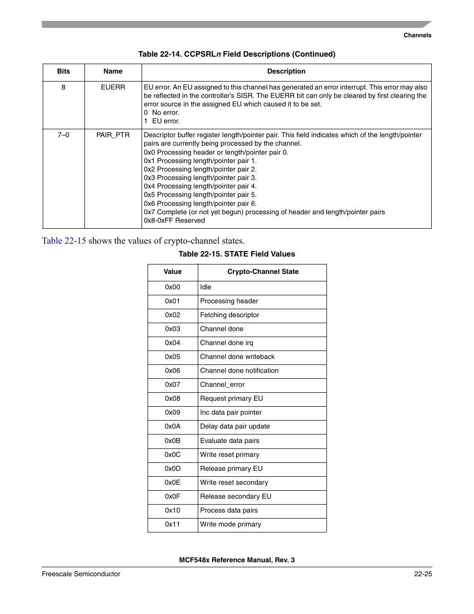 Freescale Semiconductor MCF5480 User Manual | Page 627 / 1032