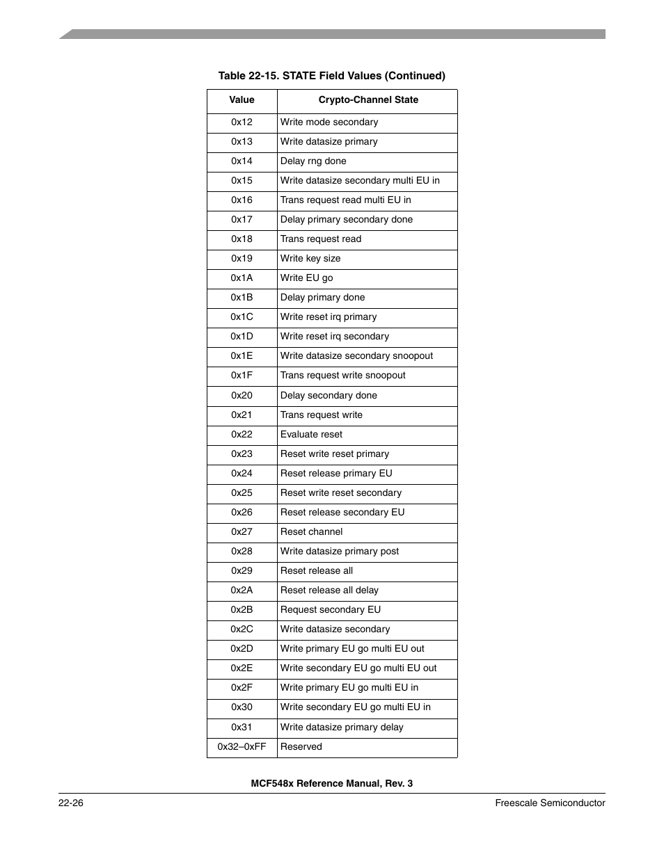 Freescale Semiconductor MCF5480 User Manual | Page 628 / 1032