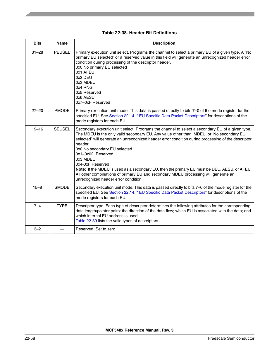 Table 22-38, Defines the header bits | Freescale Semiconductor MCF5480 User Manual | Page 660 / 1032
