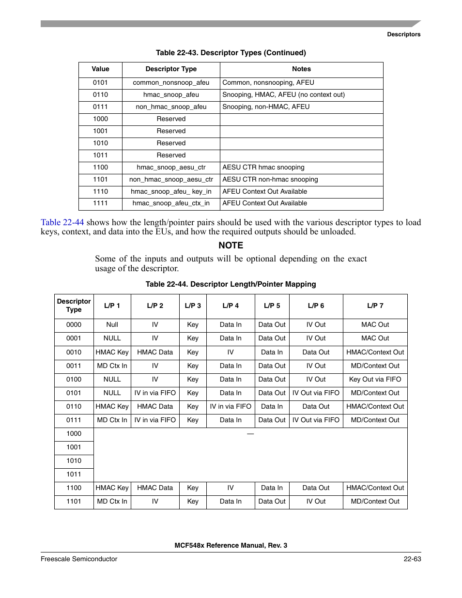 Table 22-44, Shows how the length/pointer pa, Type) are shown in | Freescale Semiconductor MCF5480 User Manual | Page 665 / 1032