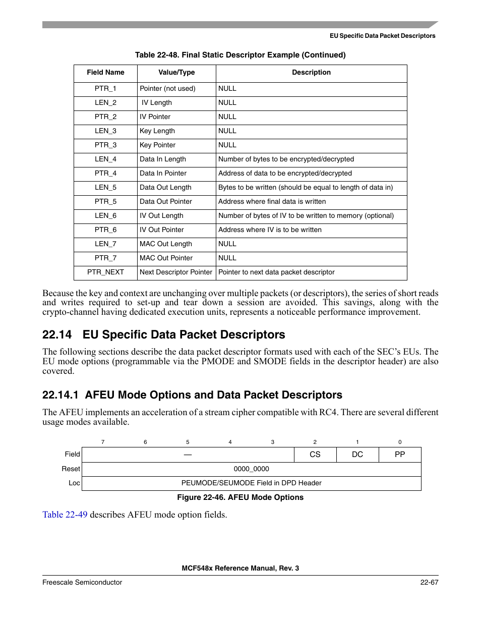 14 eu specific data packet descriptors, 1 afeu mode options and data packet descriptors, Eu specific data packet descriptors -67 | Afeu mode options and data packet descriptors -67 | Freescale Semiconductor MCF5480 User Manual | Page 669 / 1032