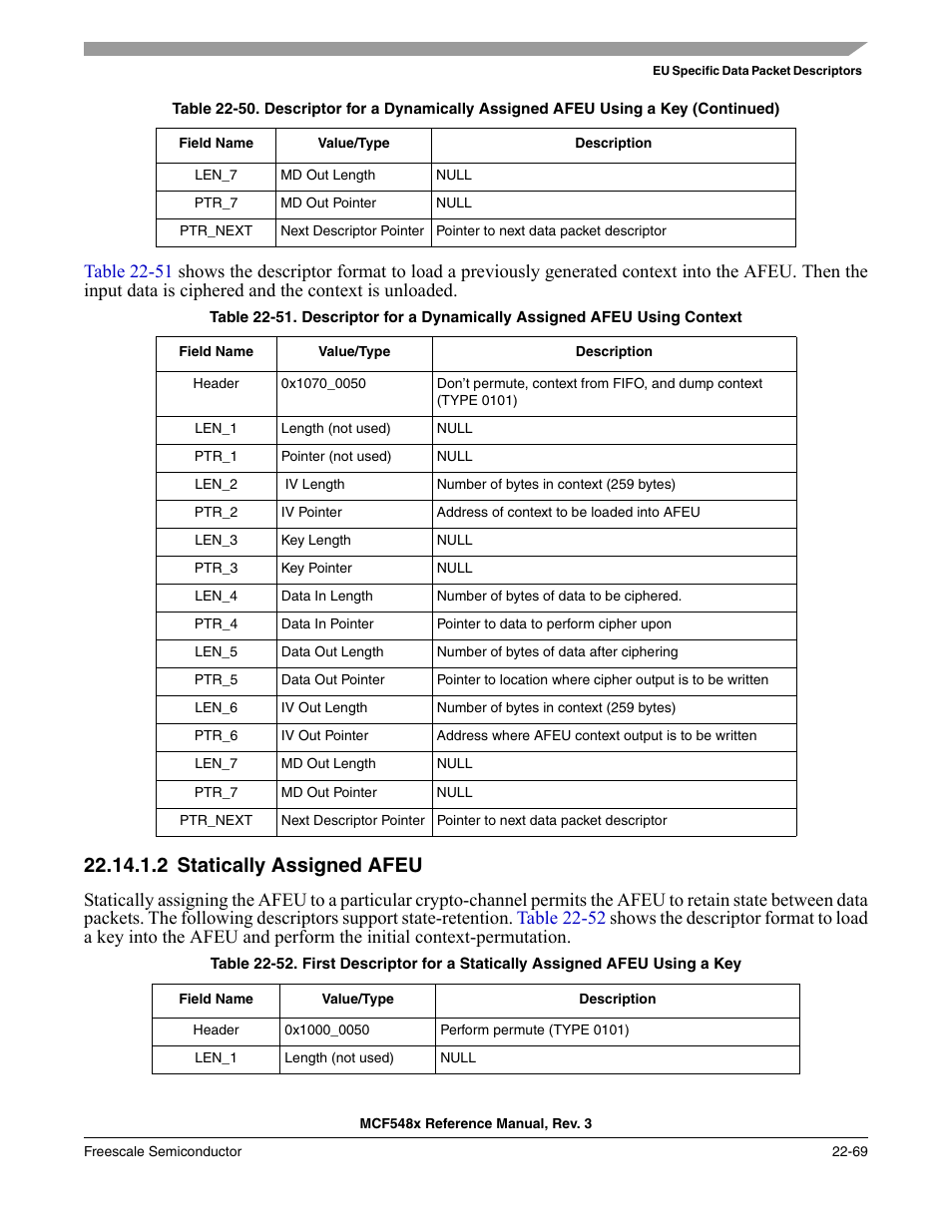 2 statically assigned afeu, Statically assigned afeu -69 | Freescale Semiconductor MCF5480 User Manual | Page 671 / 1032