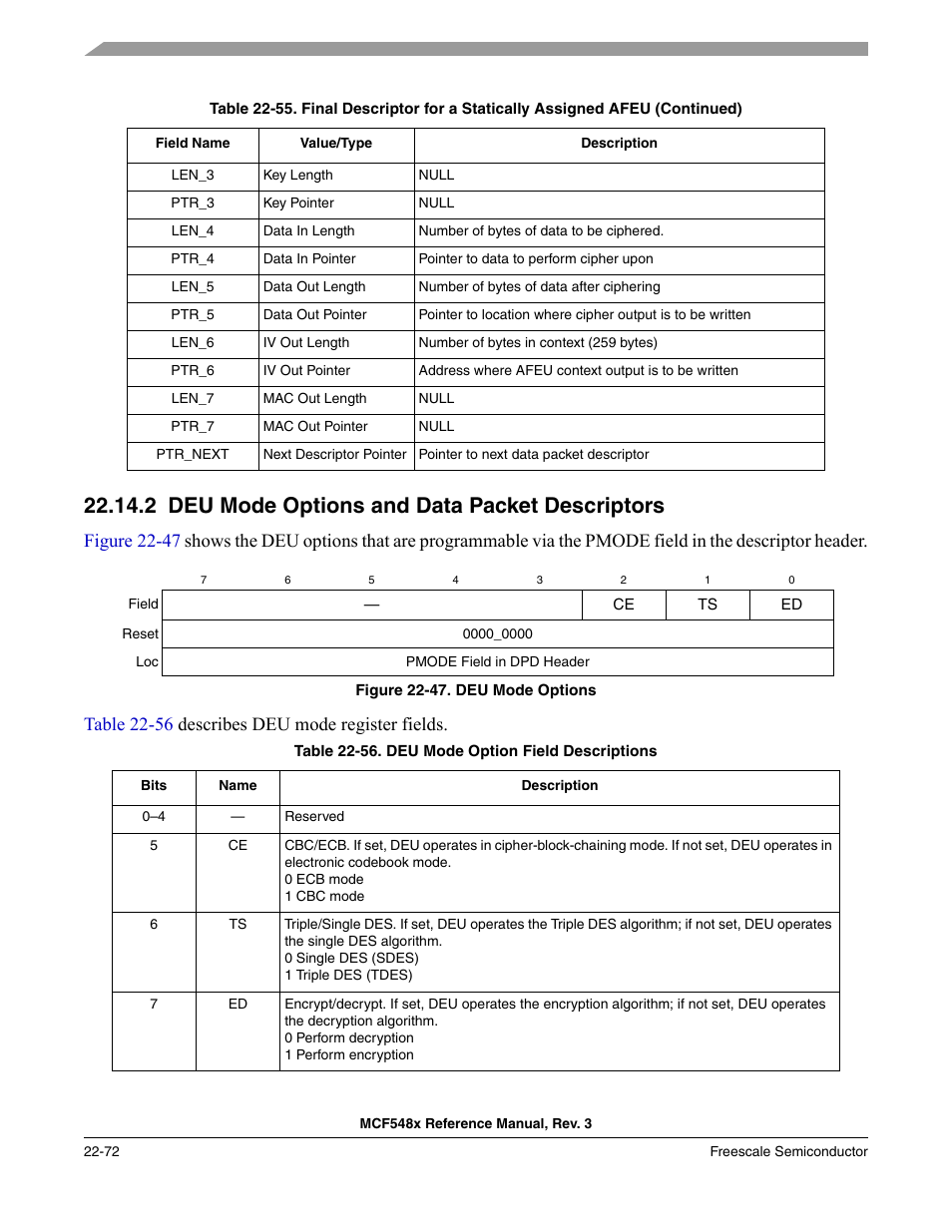 2 deu mode options and data packet descriptors, Deu mode options and data packet descriptors -72 | Freescale Semiconductor MCF5480 User Manual | Page 674 / 1032