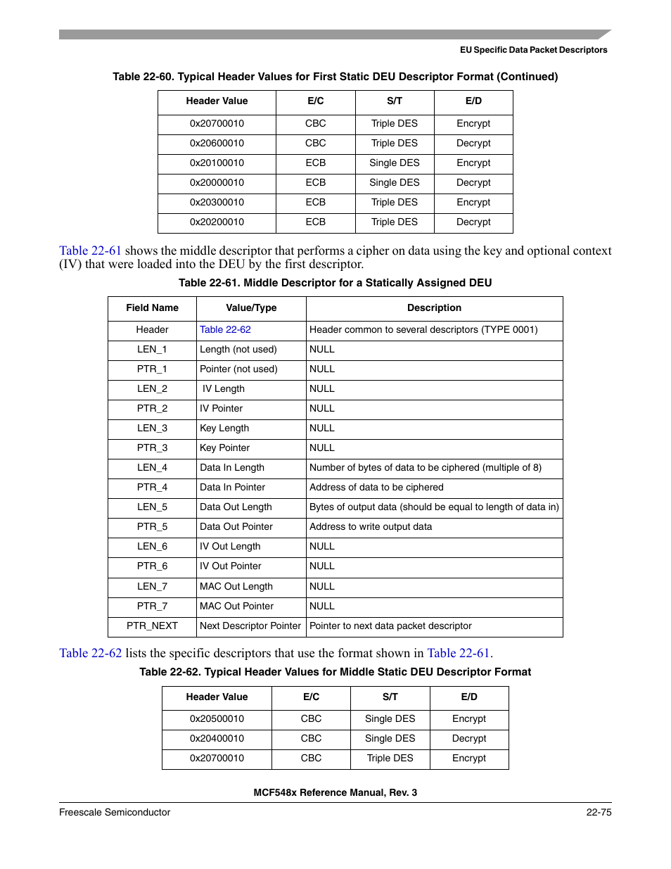Freescale Semiconductor MCF5480 User Manual | Page 677 / 1032