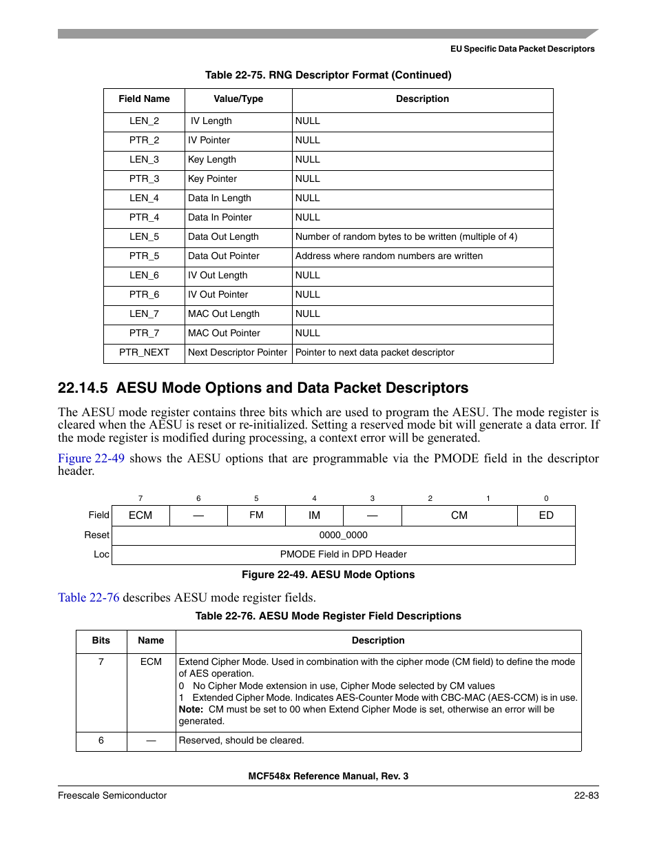 5 aesu mode options and data packet descriptors, Aesu mode options and data packet descriptors -83 | Freescale Semiconductor MCF5480 User Manual | Page 685 / 1032