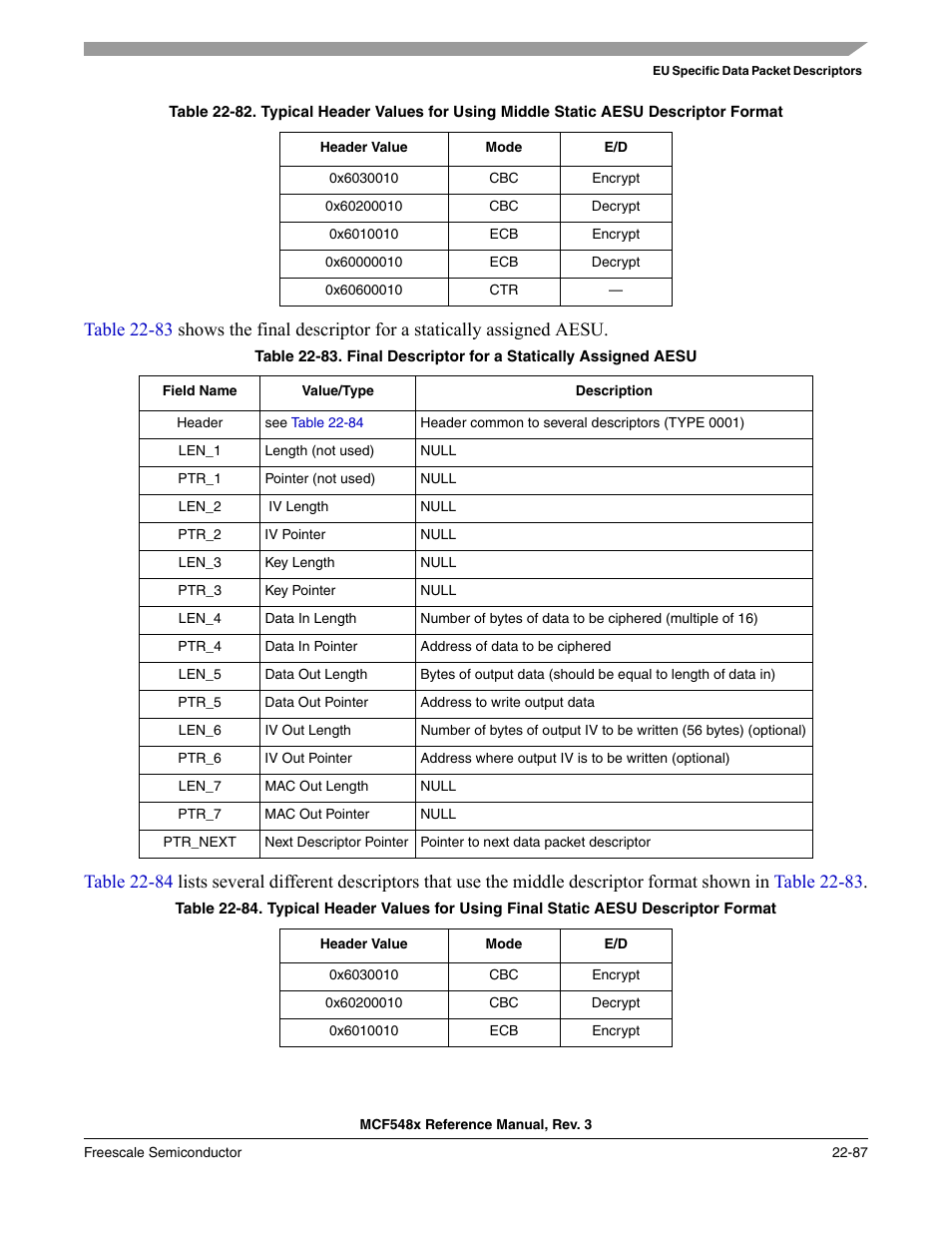 Table 22-82, Lists several dif | Freescale Semiconductor MCF5480 User Manual | Page 689 / 1032