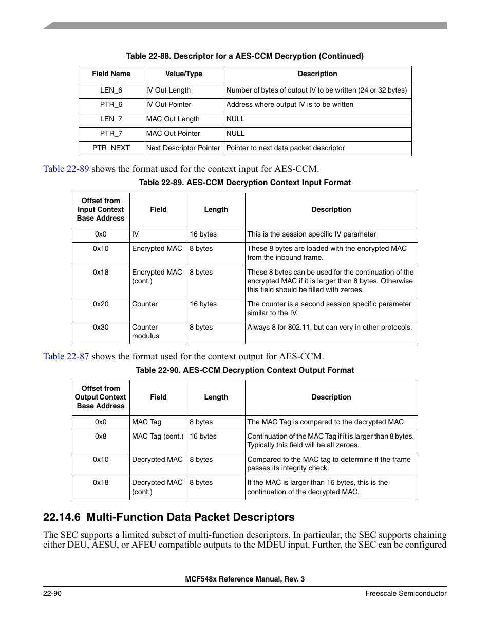 6 multi-function data packet descriptors, Multi-function data packet descriptors -90 | Freescale Semiconductor MCF5480 User Manual | Page 692 / 1032
