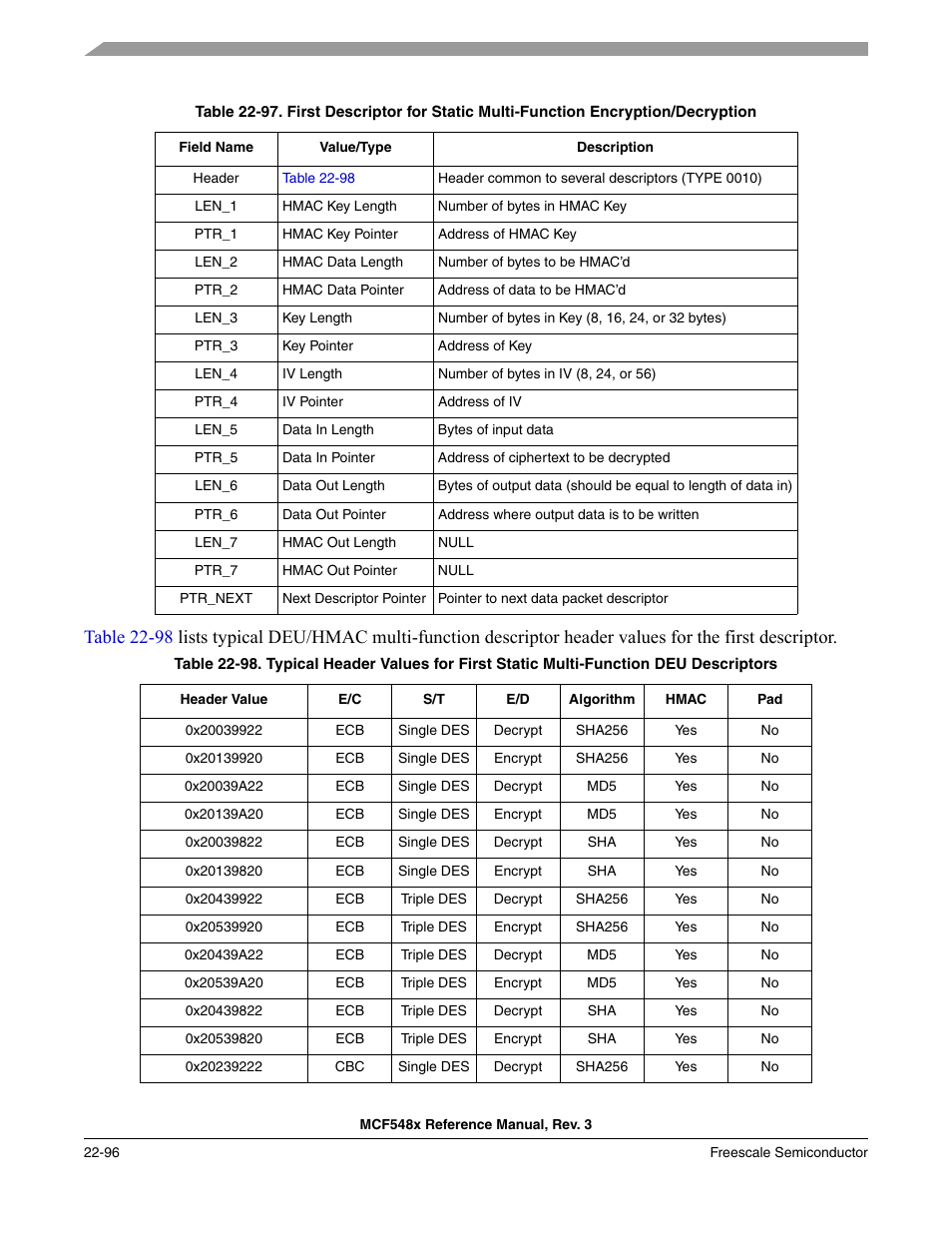 Table 22-97, Shows the representative descri | Freescale Semiconductor MCF5480 User Manual | Page 698 / 1032