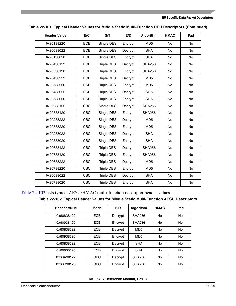 Freescale Semiconductor MCF5480 User Manual | Page 701 / 1032