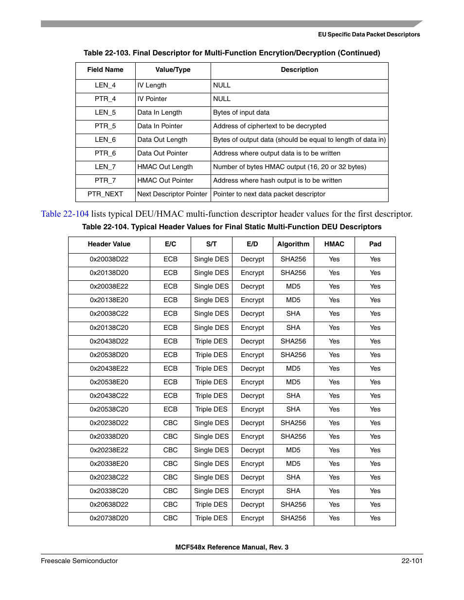 Freescale Semiconductor MCF5480 User Manual | Page 703 / 1032