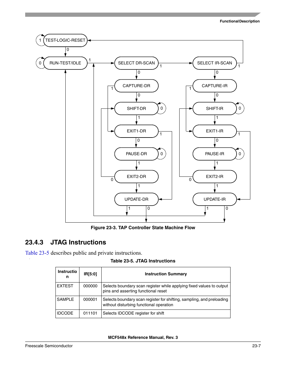 3 jtag instructions, Jtag instructions -7, Table 23-5/23-7 | Tms pin, Figure 23-3, Shows, holding tms at logic 1 while clocki | Freescale Semiconductor MCF5480 User Manual | Page 715 / 1032