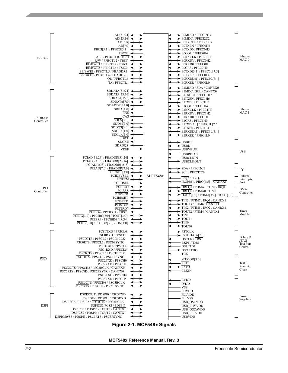 Freescale Semiconductor MCF5480 User Manual | Page 72 / 1032