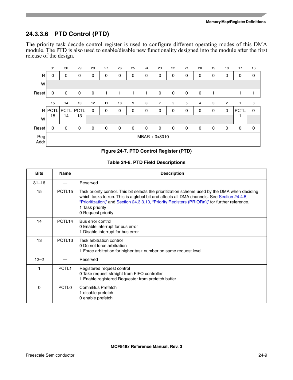 6 ptd control (ptd), Ptd control (ptd) -9 | Freescale Semiconductor MCF5480 User Manual | Page 729 / 1032