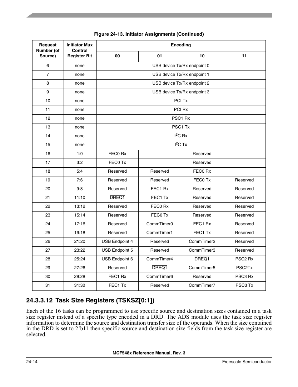 12 task size registers (tsksz[0:1]), Task size registers (tsksz[0:1]) -14 | Freescale Semiconductor MCF5480 User Manual | Page 734 / 1032