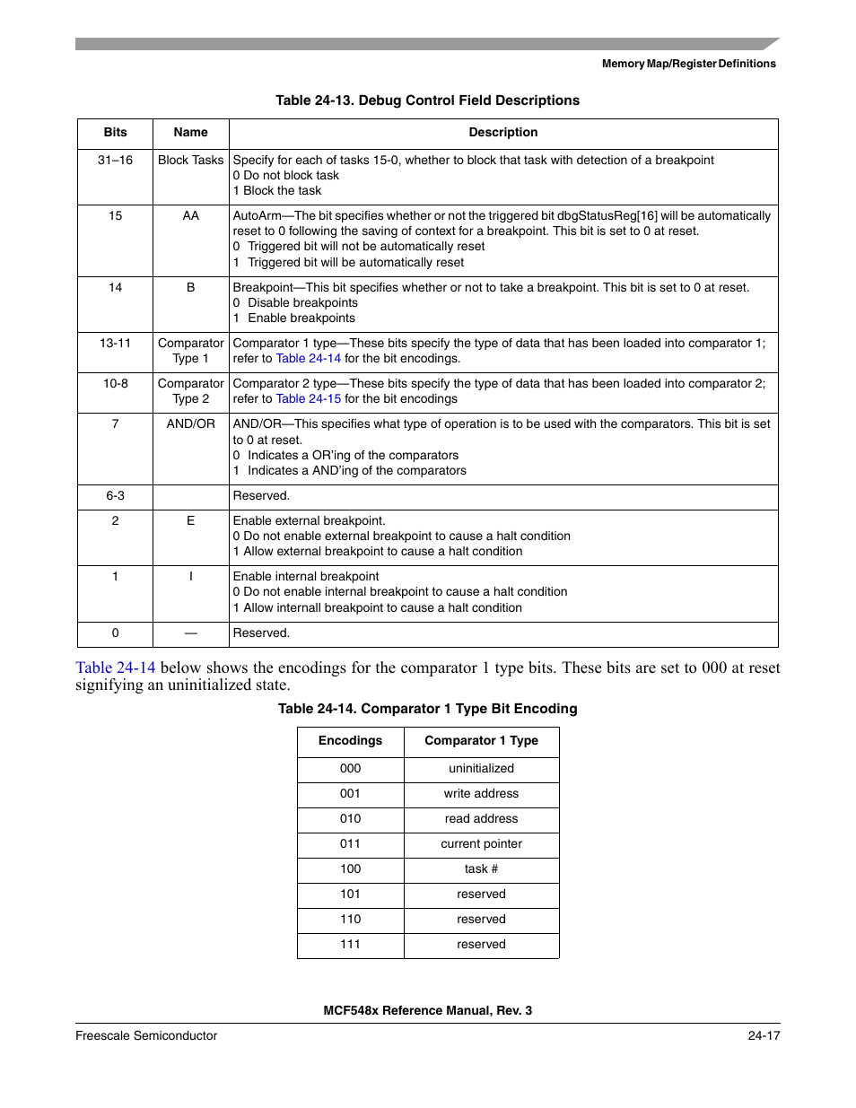 Freescale Semiconductor MCF5480 User Manual | Page 737 / 1032