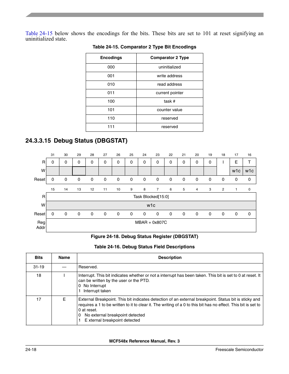 15 debug status (dbgstat), Debug status (dbgstat) -18, Table 24-15 | Freescale Semiconductor MCF5480 User Manual | Page 738 / 1032