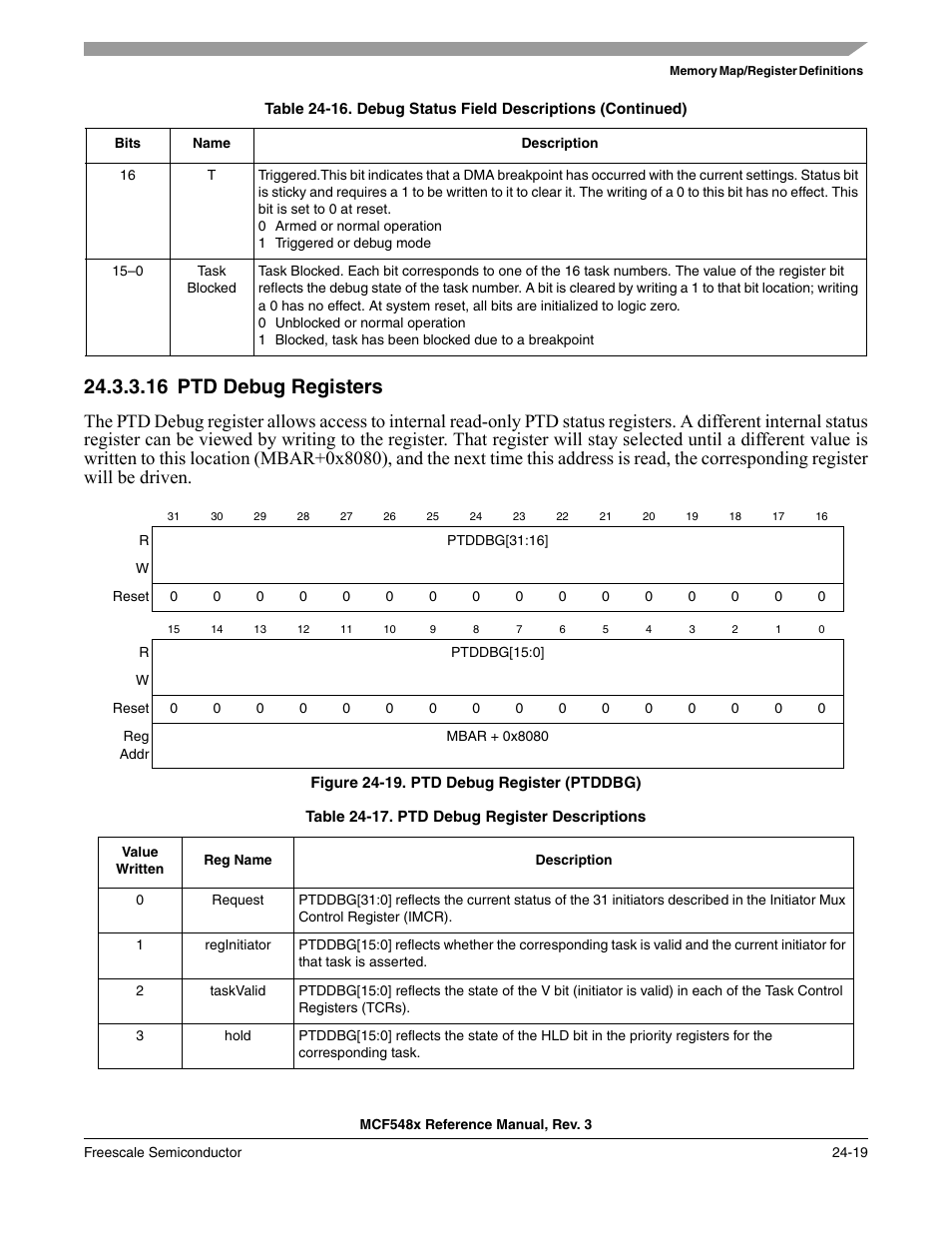 16 ptd debug registers, Ptd debug registers -19 | Freescale Semiconductor MCF5480 User Manual | Page 739 / 1032