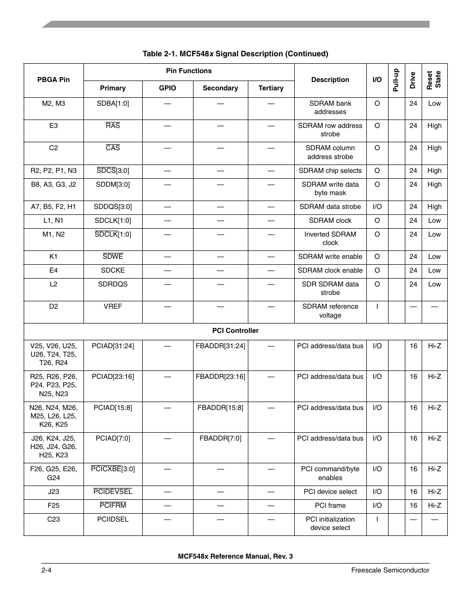Freescale Semiconductor MCF5480 User Manual | Page 74 / 1032