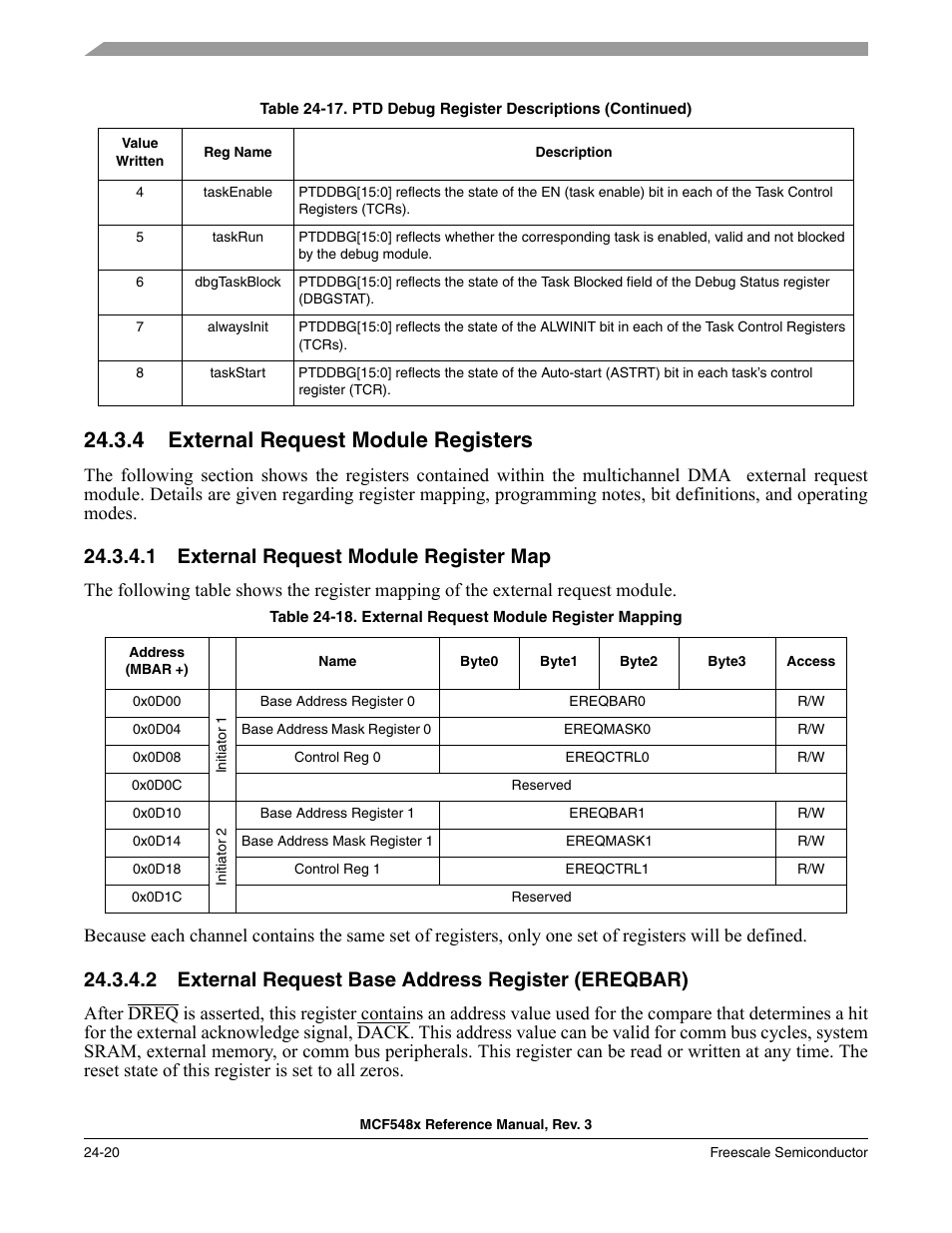 4 external request module registers, 1 external request module register map, 2 external request base address register (ereqbar) | External request module registers -20, External request module register map -20, Table 24-18/24-20 | Freescale Semiconductor MCF5480 User Manual | Page 740 / 1032