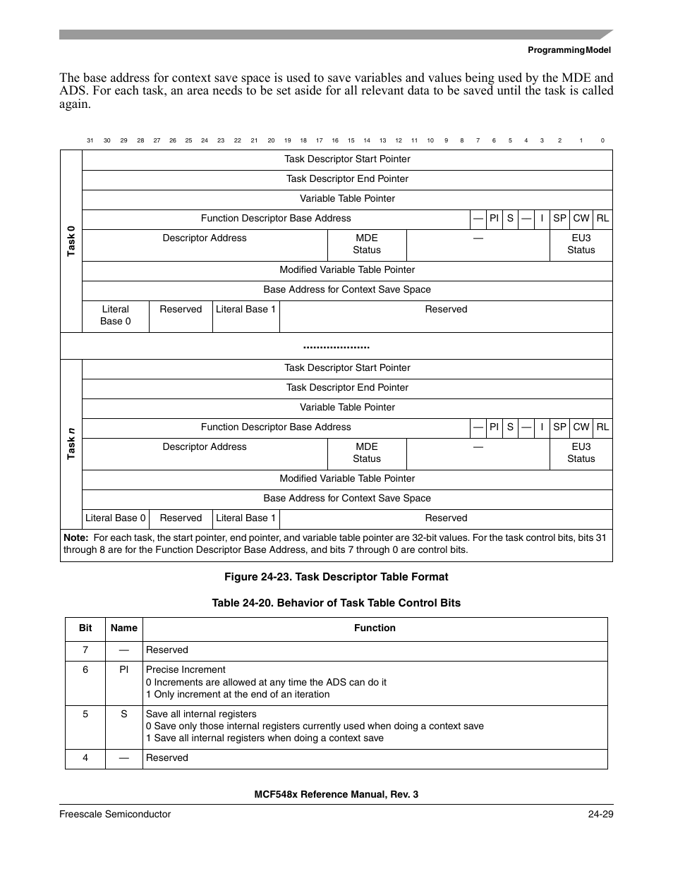 Format is shown in, Figure 24-23 | Freescale Semiconductor MCF5480 User Manual | Page 749 / 1032