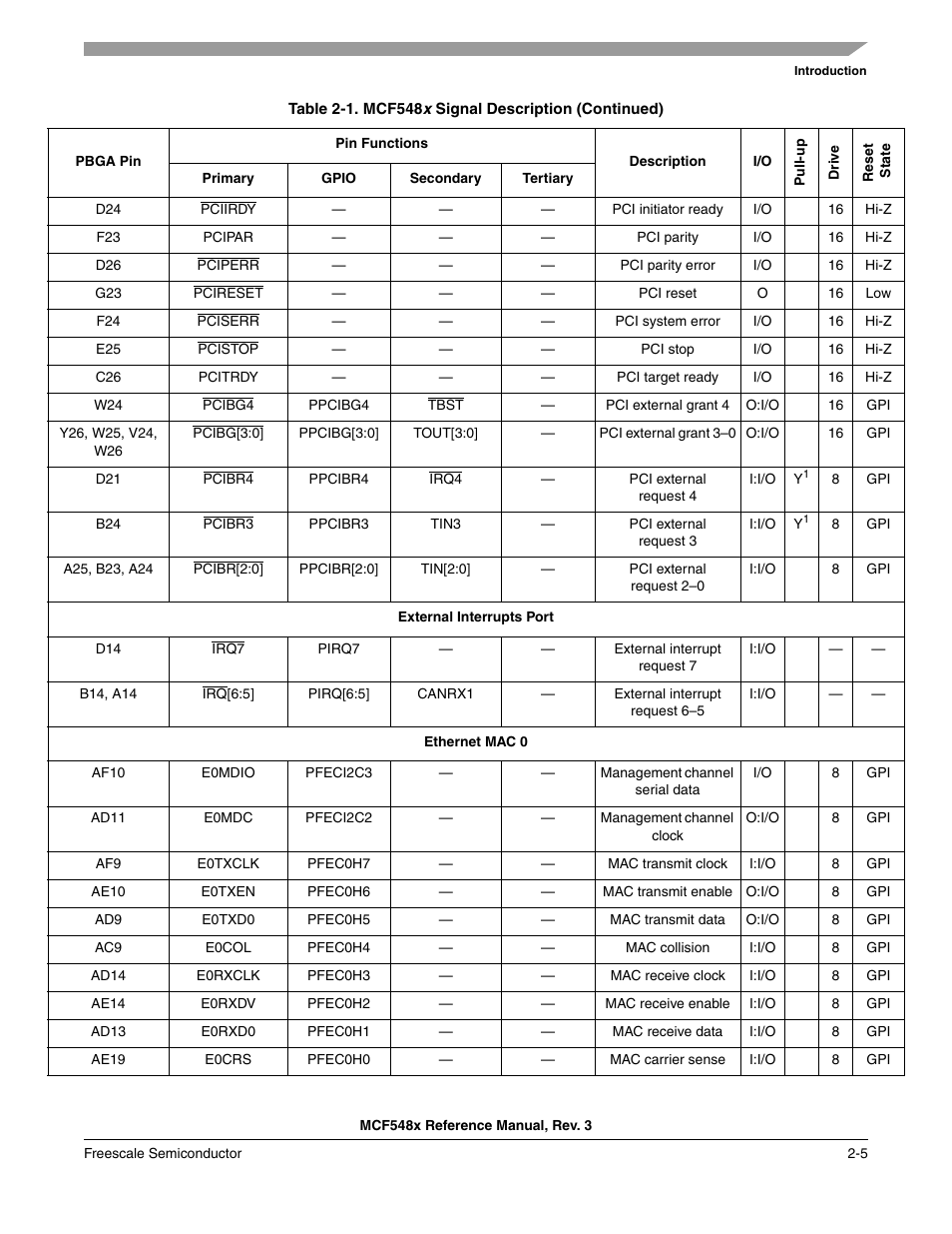 Freescale Semiconductor MCF5480 User Manual | Page 75 / 1032