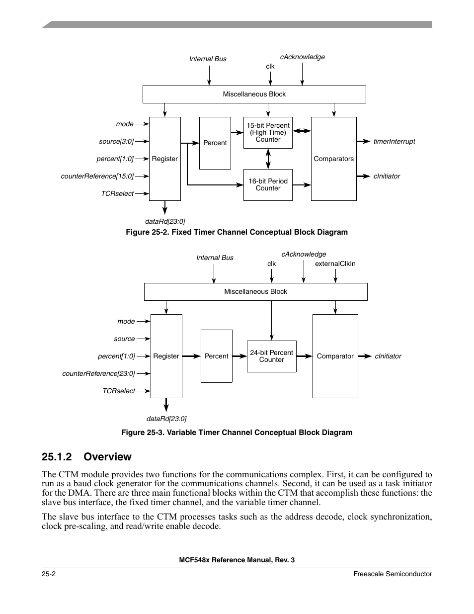 2 overview, Overview -2, Figure 25-2 | Figure 25-3 | Freescale Semiconductor MCF5480 User Manual | Page 754 / 1032