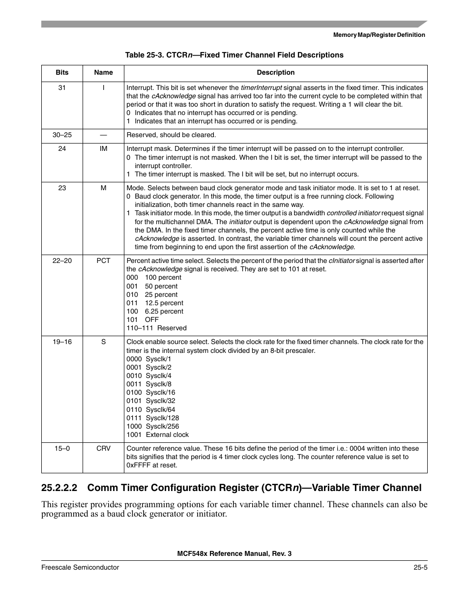 Table 25-3/25-5 | Freescale Semiconductor MCF5480 User Manual | Page 757 / 1032