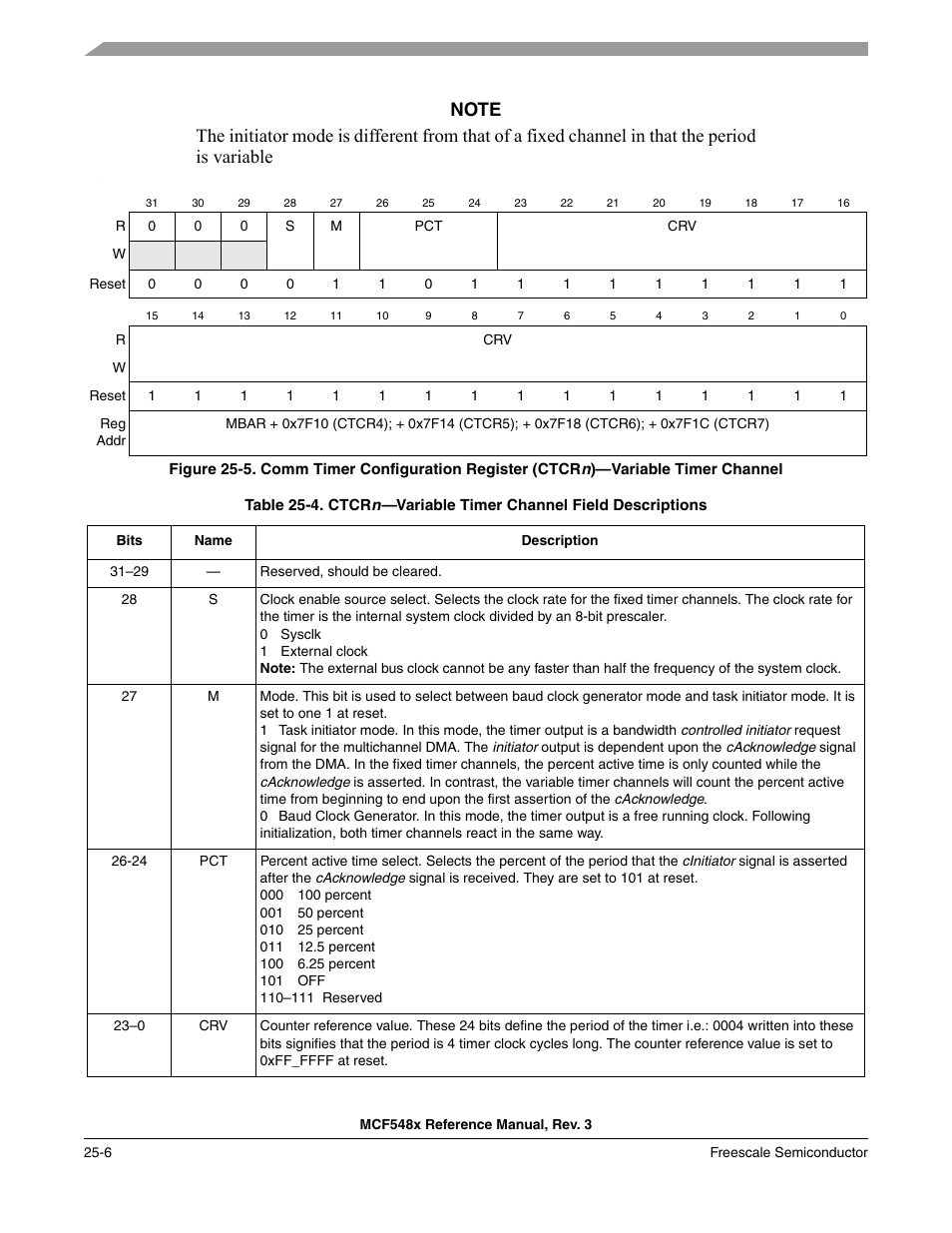 Table 25-4/25-6 | Freescale Semiconductor MCF5480 User Manual | Page 758 / 1032