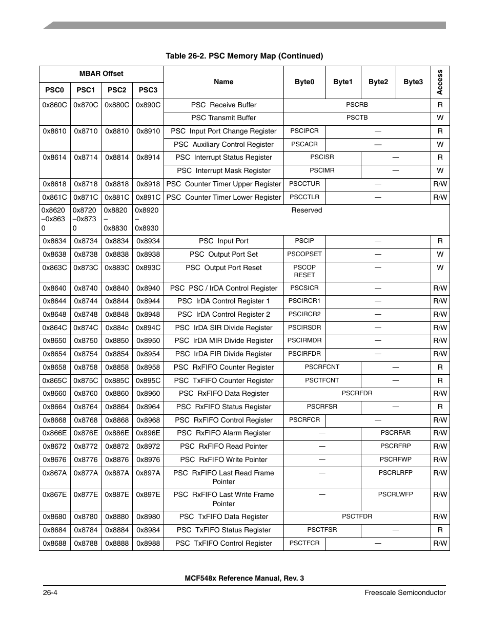 Freescale Semiconductor MCF5480 User Manual | Page 766 / 1032