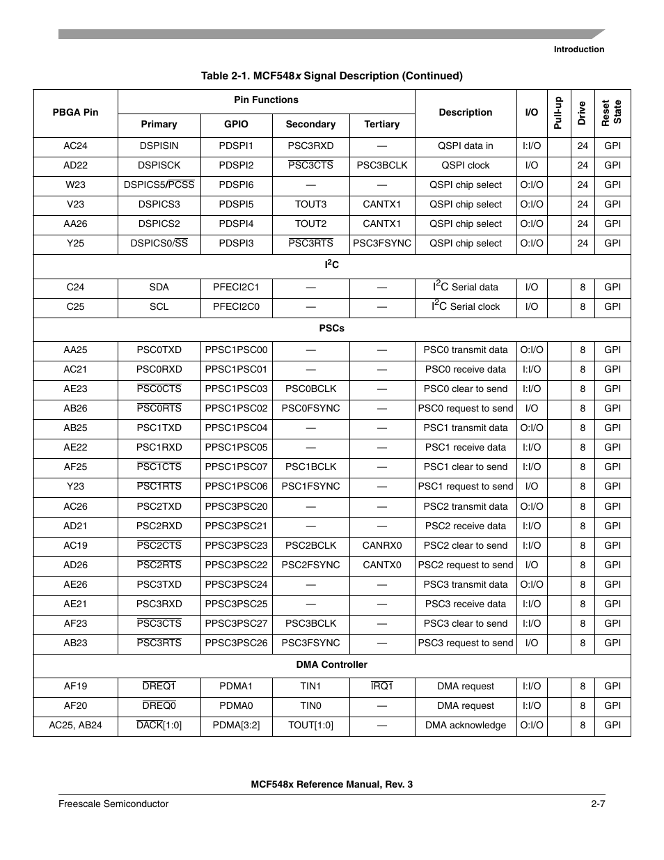 Freescale Semiconductor MCF5480 User Manual | Page 77 / 1032