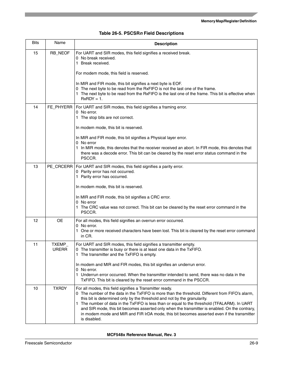 Freescale Semiconductor MCF5480 User Manual | Page 771 / 1032