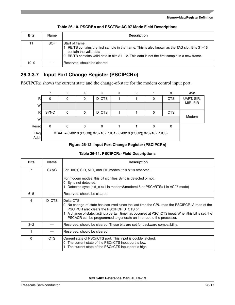 7 input port change register (pscipcrn), Input port change register (pscipcrn) -17, 7 input port change register (pscipcr n ) | Freescale Semiconductor MCF5480 User Manual | Page 779 / 1032