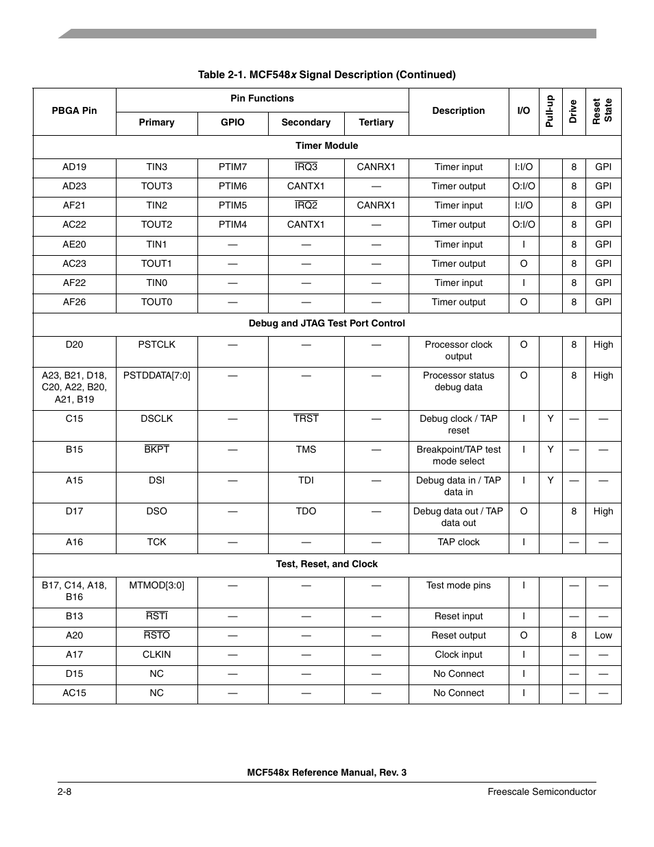 Freescale Semiconductor MCF5480 User Manual | Page 78 / 1032