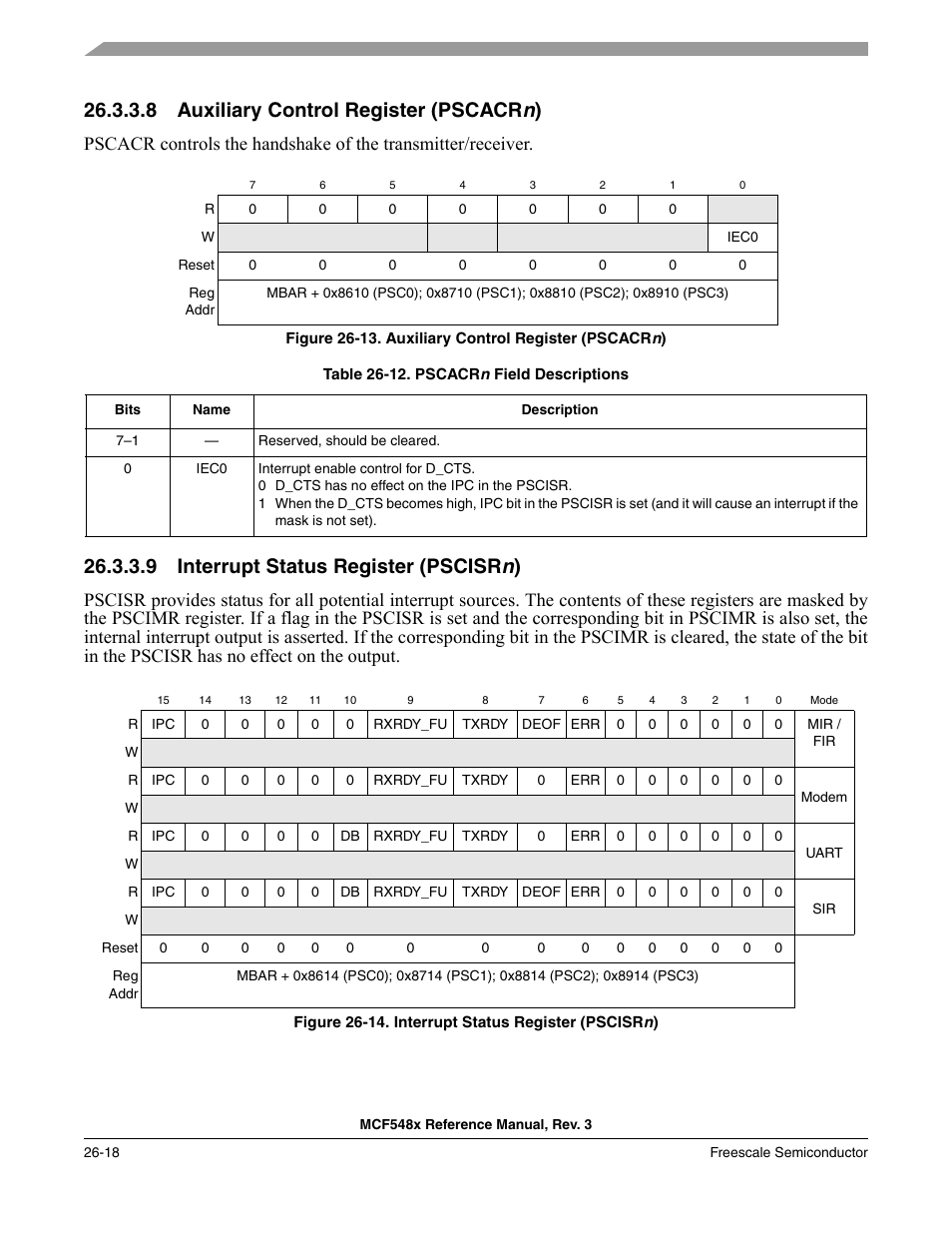 8 auxiliary control register (pscacrn), 9 interrupt status register (pscisrn), Auxiliary control register (pscacrn) -18 | Interrupt status register (pscisrn) -18, 8 auxiliary control register (pscacr n ), 9 interrupt status register (pscisr n ) | Freescale Semiconductor MCF5480 User Manual | Page 780 / 1032