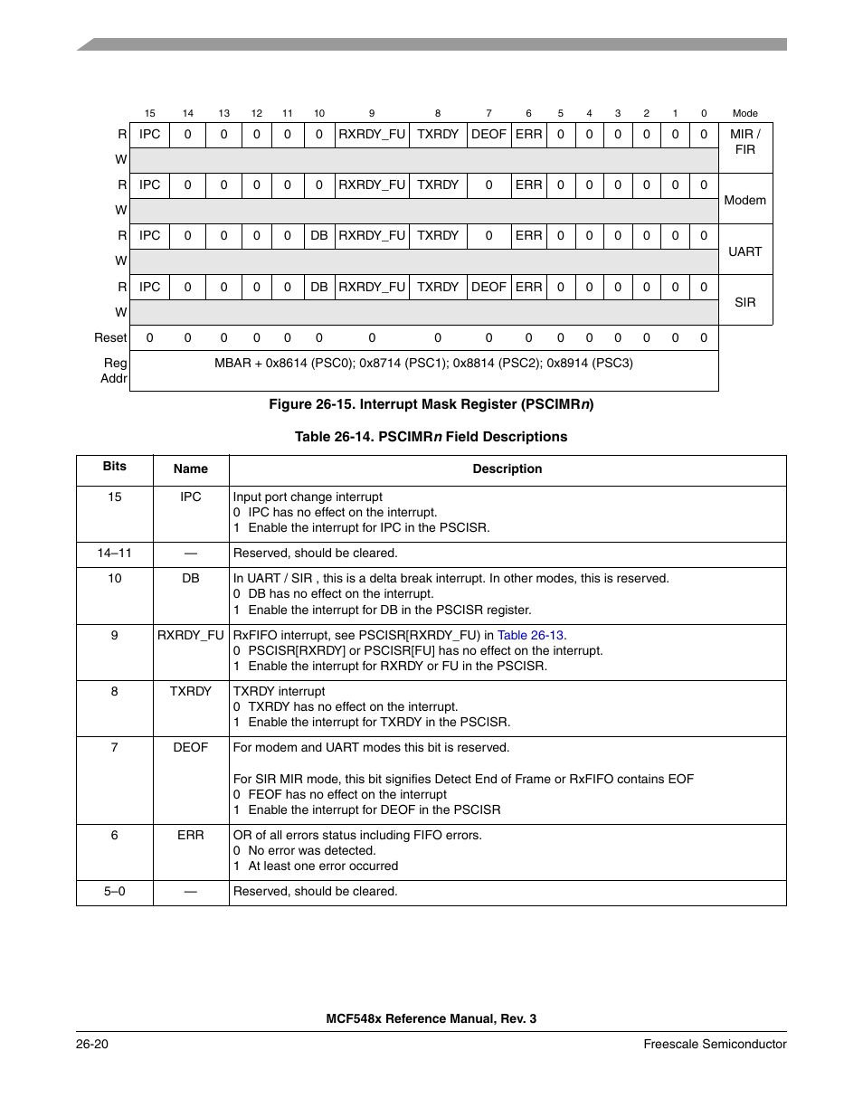 Freescale Semiconductor MCF5480 User Manual | Page 782 / 1032