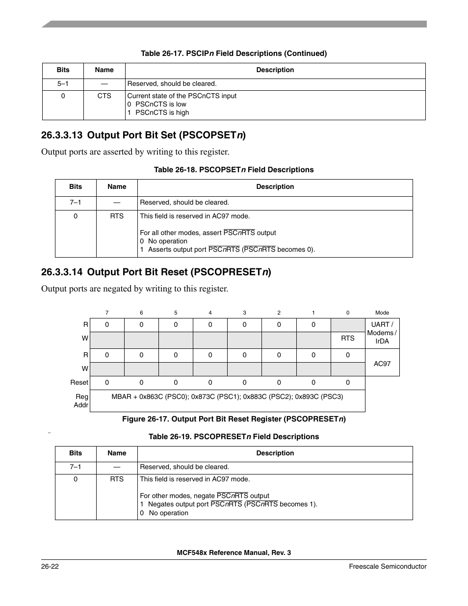 13 output port bit set (pscopsetn), 14 output port bit reset (pscopresetn), Output port bit set (pscopsetn) -22 | Output port bit reset (pscopresetn) -22, 13 output port bit set (pscopset n ), 14 output port bit reset (pscopreset n ) | Freescale Semiconductor MCF5480 User Manual | Page 784 / 1032