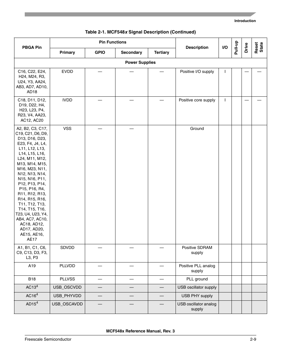 Freescale Semiconductor MCF5480 User Manual | Page 79 / 1032