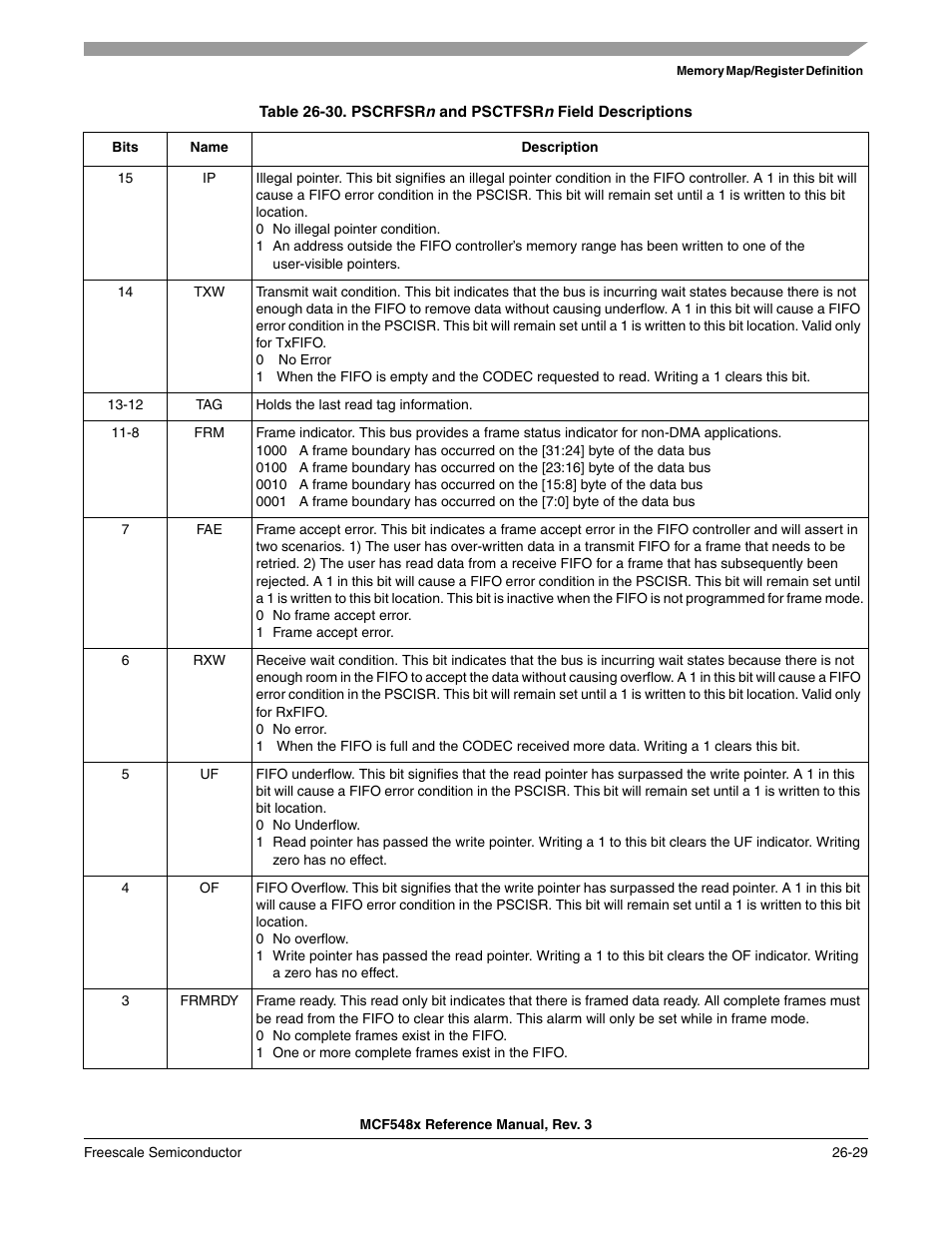 Table 26-30/26-29 | Freescale Semiconductor MCF5480 User Manual | Page 791 / 1032
