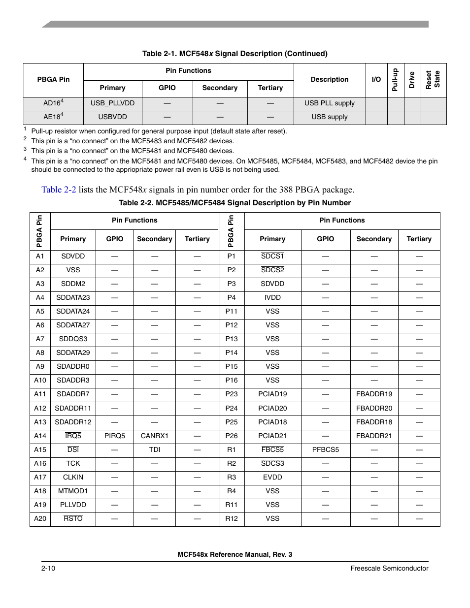 Table 2-2/2-10, Ad24, Ad25 | Af24, Af17, Af15, Af14 | Freescale Semiconductor MCF5480 User Manual | Page 80 / 1032