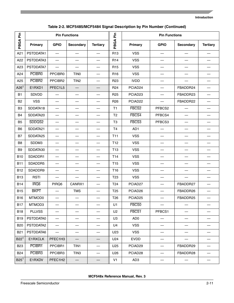 Freescale Semiconductor MCF5480 User Manual | Page 81 / 1032