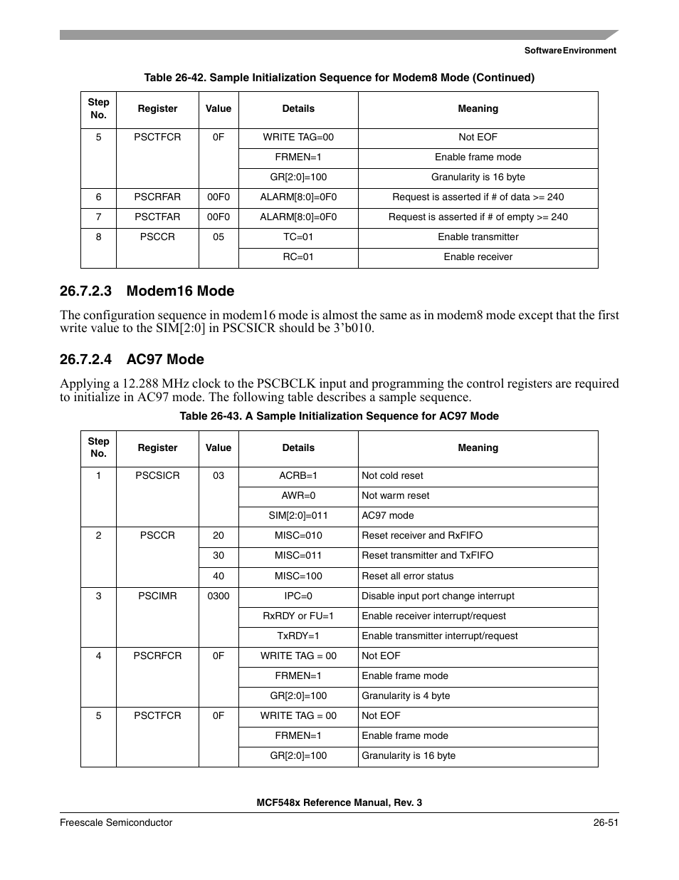 3 modem16 mode, 4 ac97 mode, Modem16 mode -51 | Ac97 mode -51 | Freescale Semiconductor MCF5480 User Manual | Page 813 / 1032