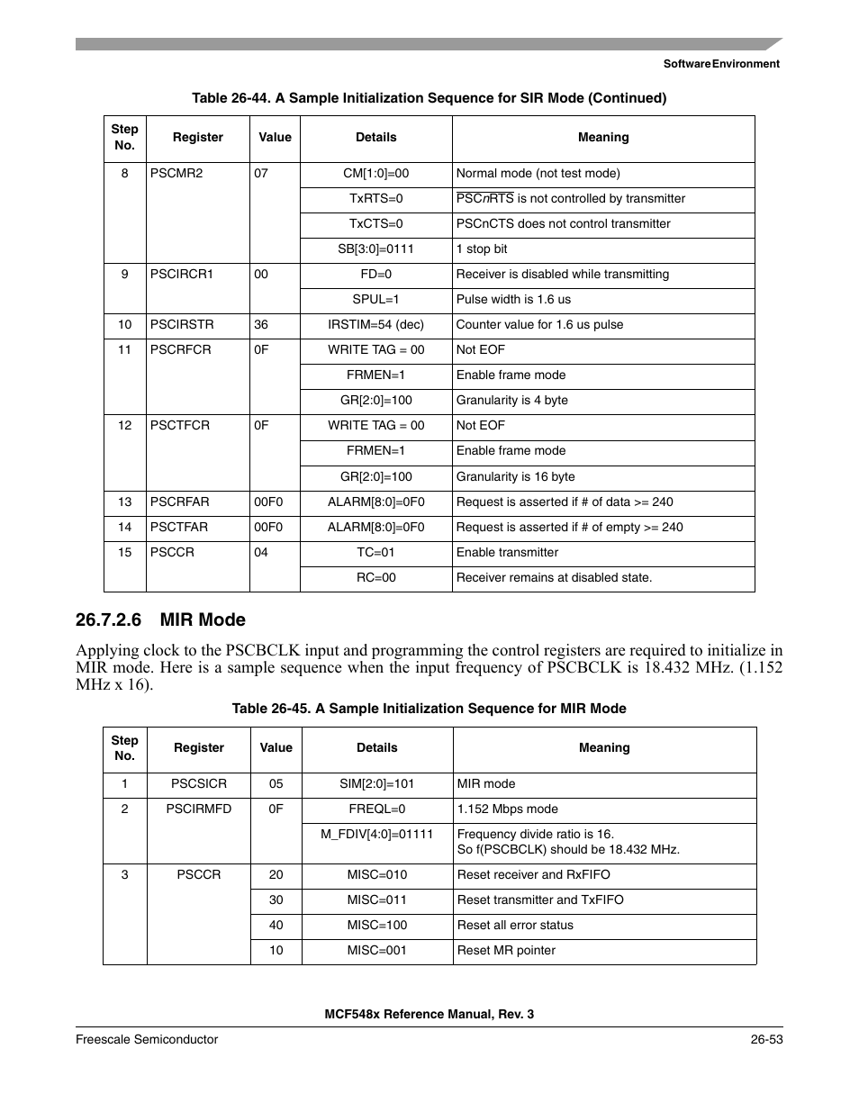 6 mir mode, Mir mode -53 | Freescale Semiconductor MCF5480 User Manual | Page 815 / 1032