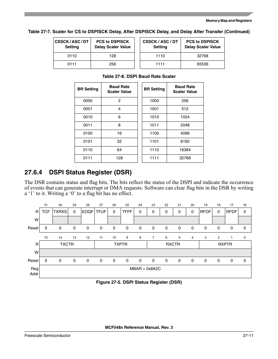 4 dspi status register (dsr), Dspi status register (dsr) -11, Table 27-8 | Freescale Semiconductor MCF5480 User Manual | Page 829 / 1032