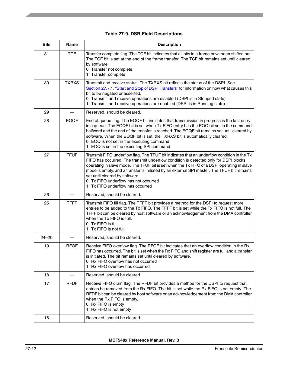 Freescale Semiconductor MCF5480 User Manual | Page 830 / 1032