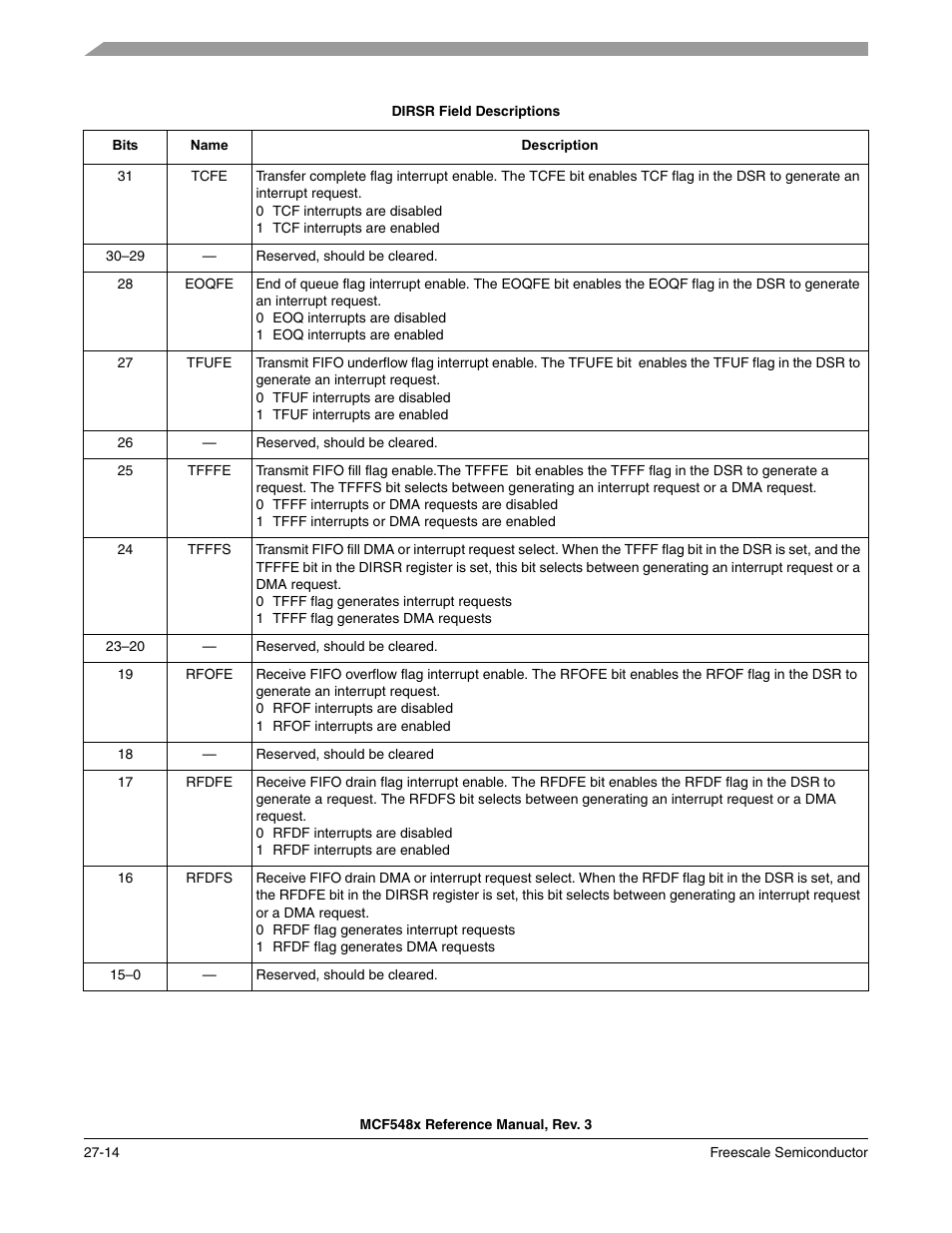 Freescale Semiconductor MCF5480 User Manual | Page 832 / 1032