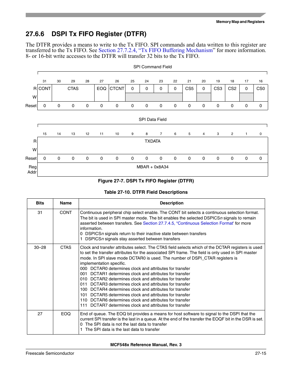 6 dspi tx fifo register (dtfr), Dspi tx fifo register (dtfr) -15 | Freescale Semiconductor MCF5480 User Manual | Page 833 / 1032