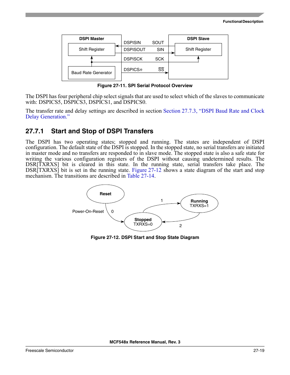 1 start and stop of dspi transfers, Start and stop of dspi transfers -19, Figure 27-11 | Illu | Freescale Semiconductor MCF5480 User Manual | Page 837 / 1032