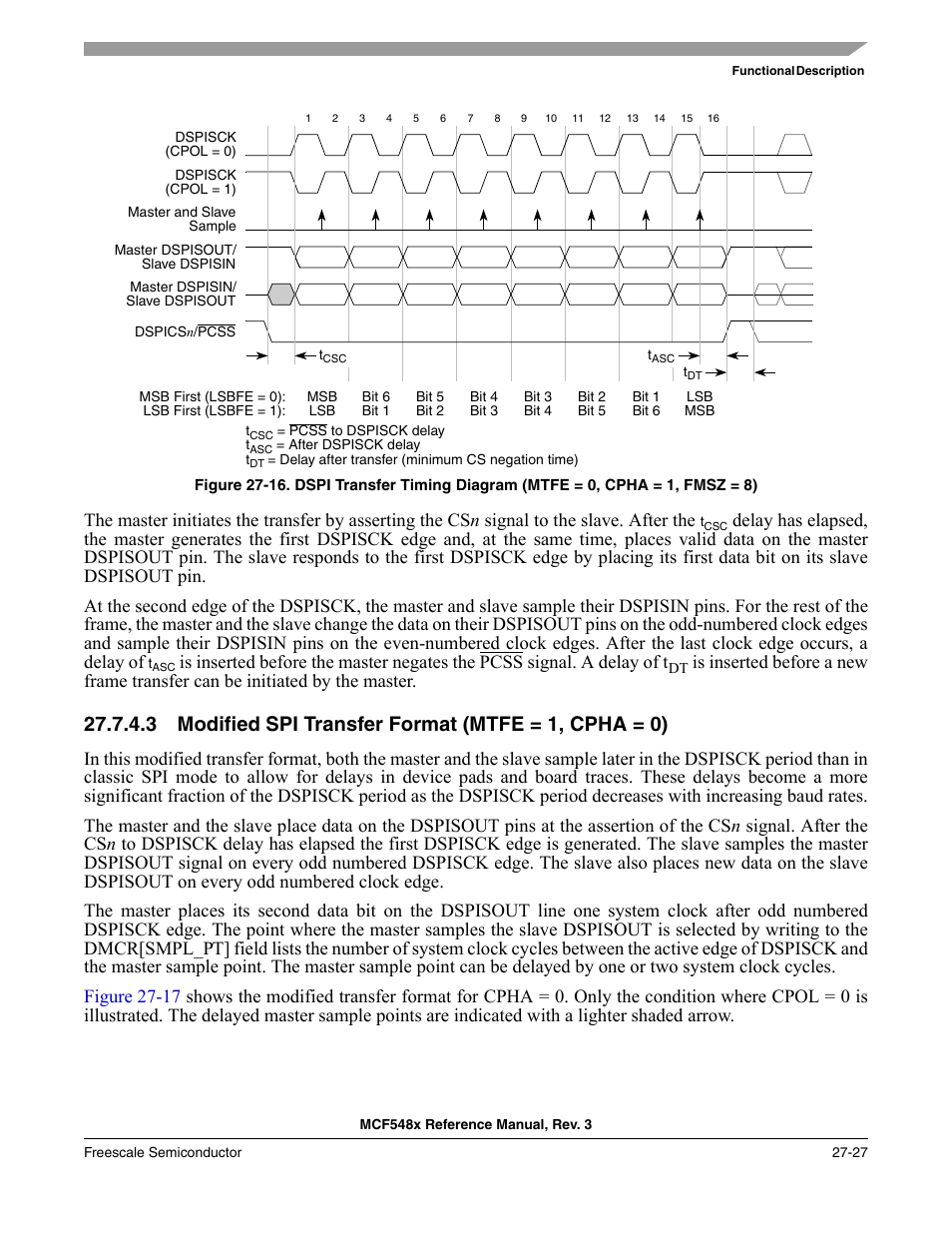 Formats are described in, Section 27.7.4.3, “modified spi, Transfer format (mtfe = 1, cpha = 0) | Freescale Semiconductor MCF5480 User Manual | Page 845 / 1032